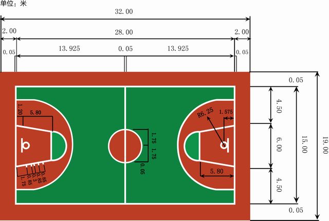 籃球場(chǎng)場(chǎng)地尺寸圖